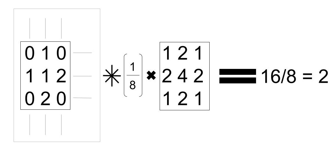 Diagram of convolution.